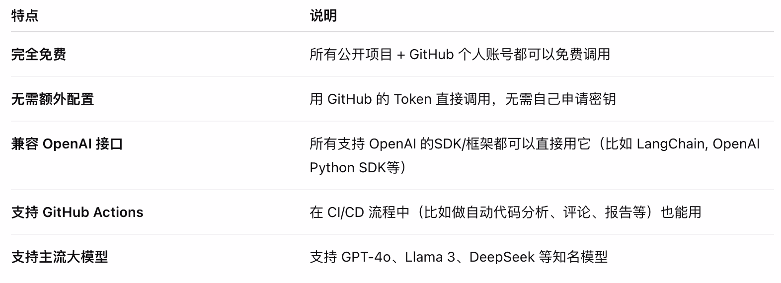AI资讯：GitHub Models简化AI推理