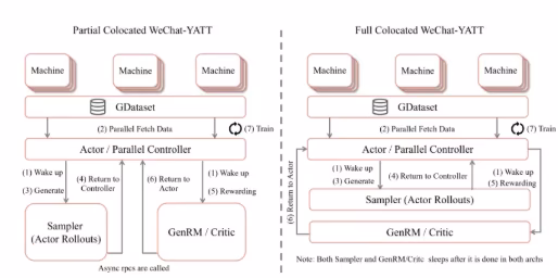 AI资讯：腾讯开源WeChat-YATT训练库
