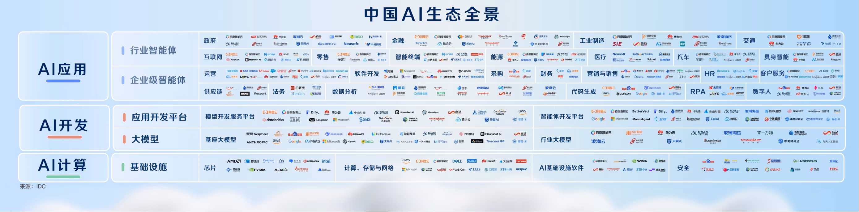 AI资讯：百度智能云平台架构