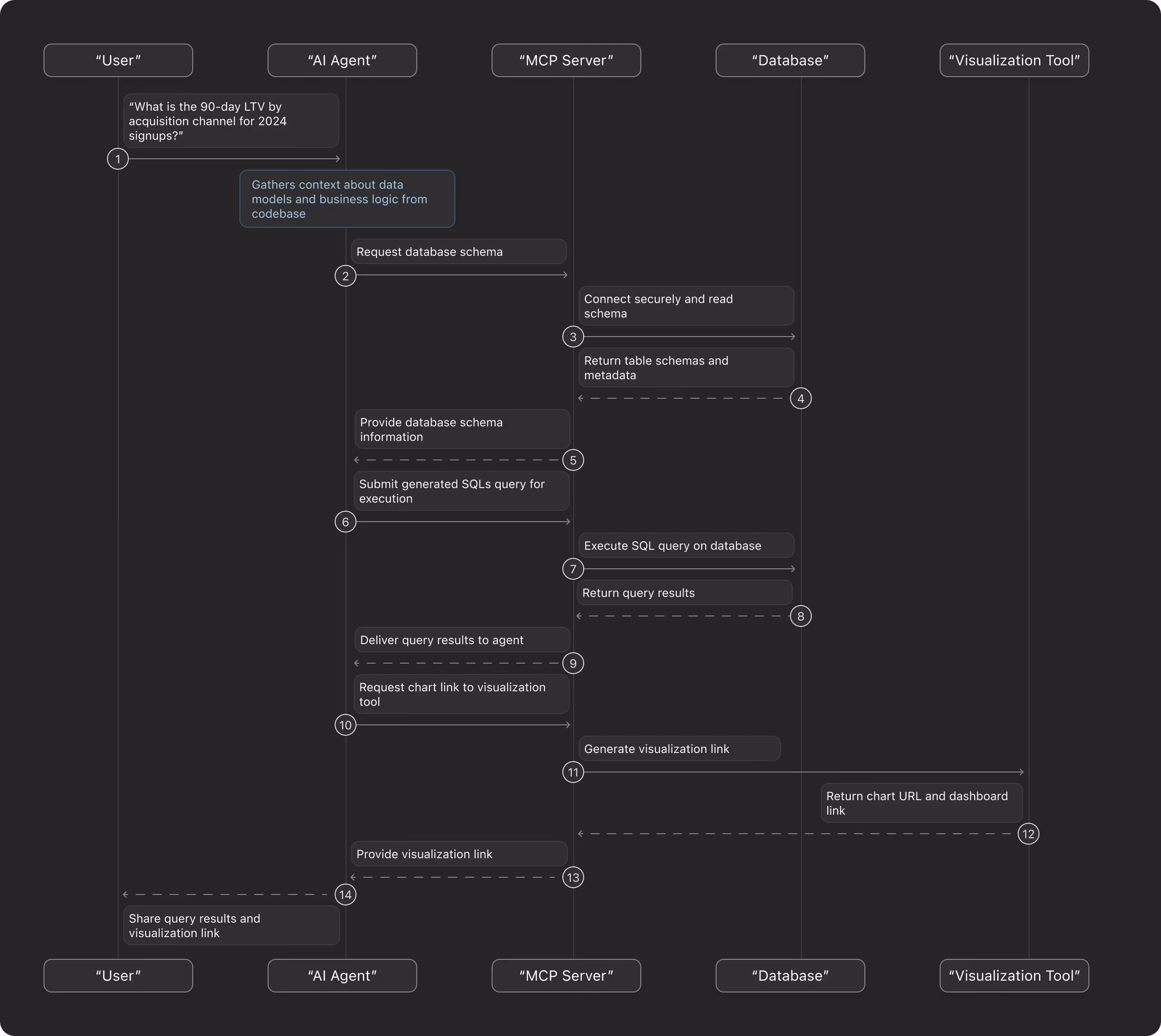 AI资讯：AI Agent应用场景展示
