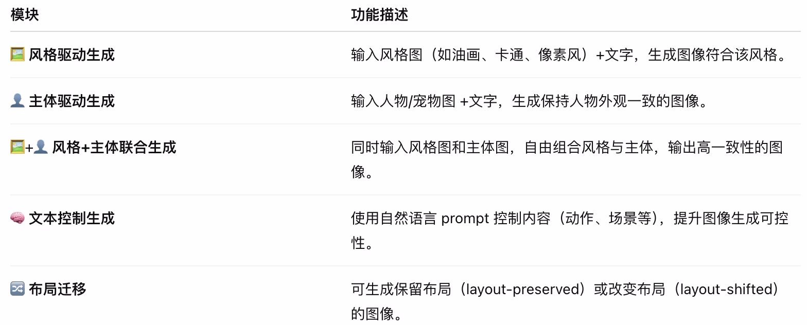 AI资讯：USO模型功能演示