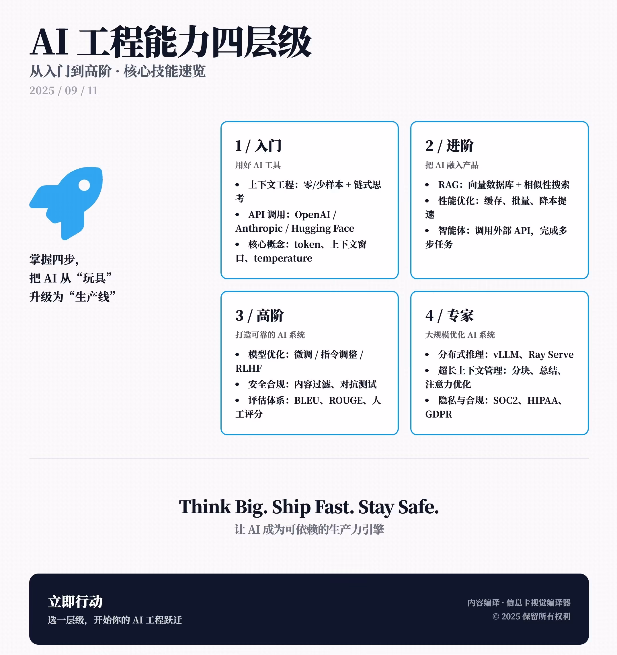 AI资讯：AI工程师能力层级图