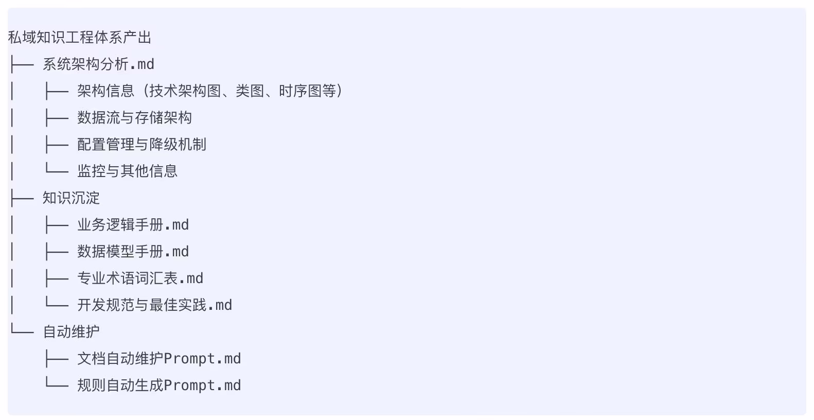 AI资讯：私域知识工程架构图