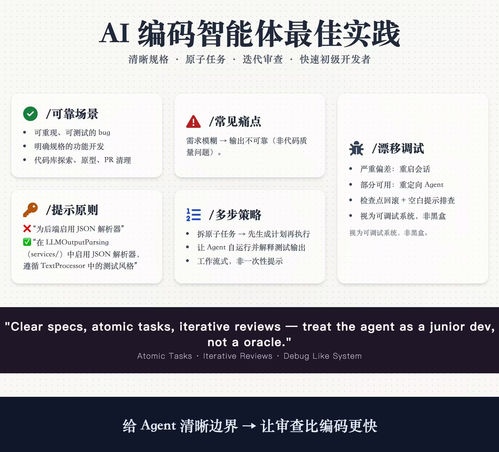 AI资讯：AI编码智能体实践