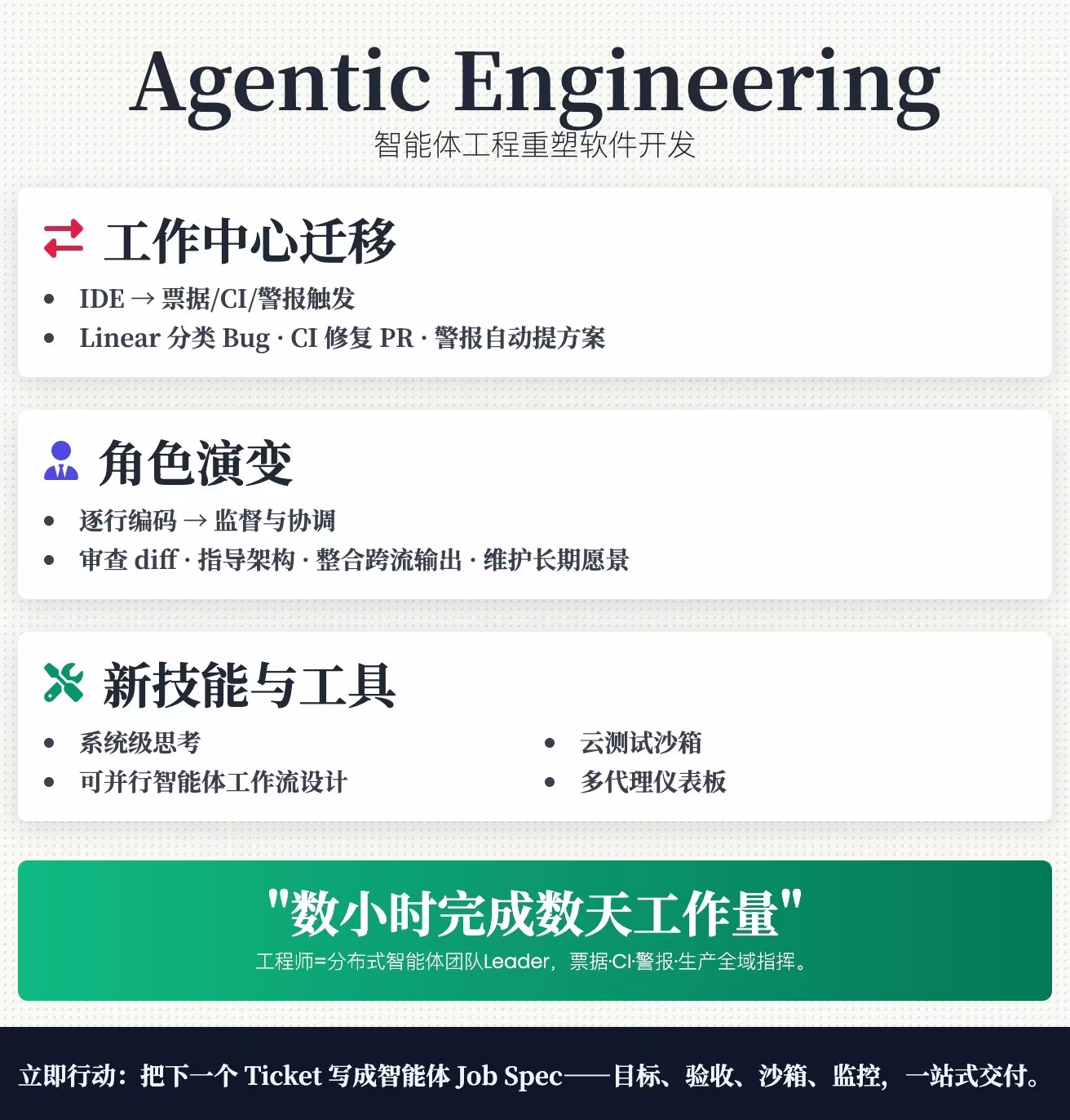 AI资讯：智能体工程重塑软件开发