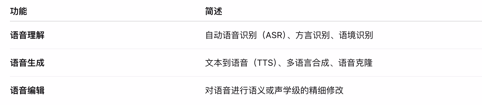 AI资讯：Ming-UniAudio 技术架构