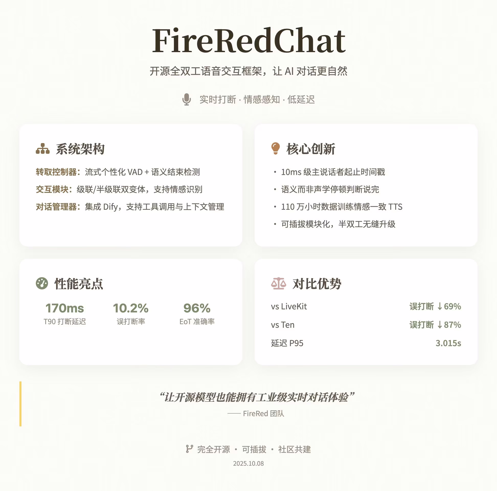 AI资讯：FireRedChat全双工框架