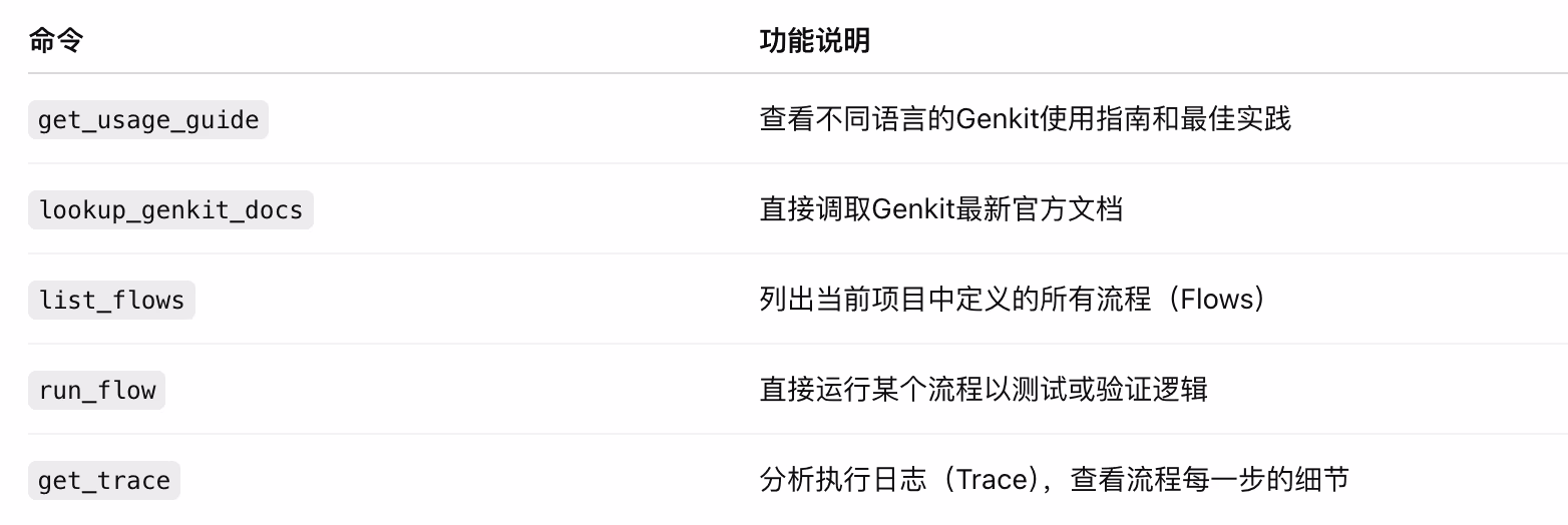AI资讯：Genkit扩展命令集