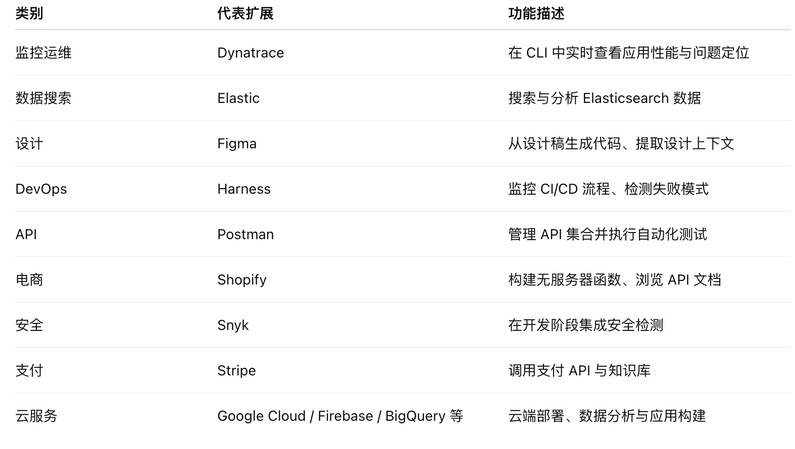 AI资讯：支持的生态与合作伙伴