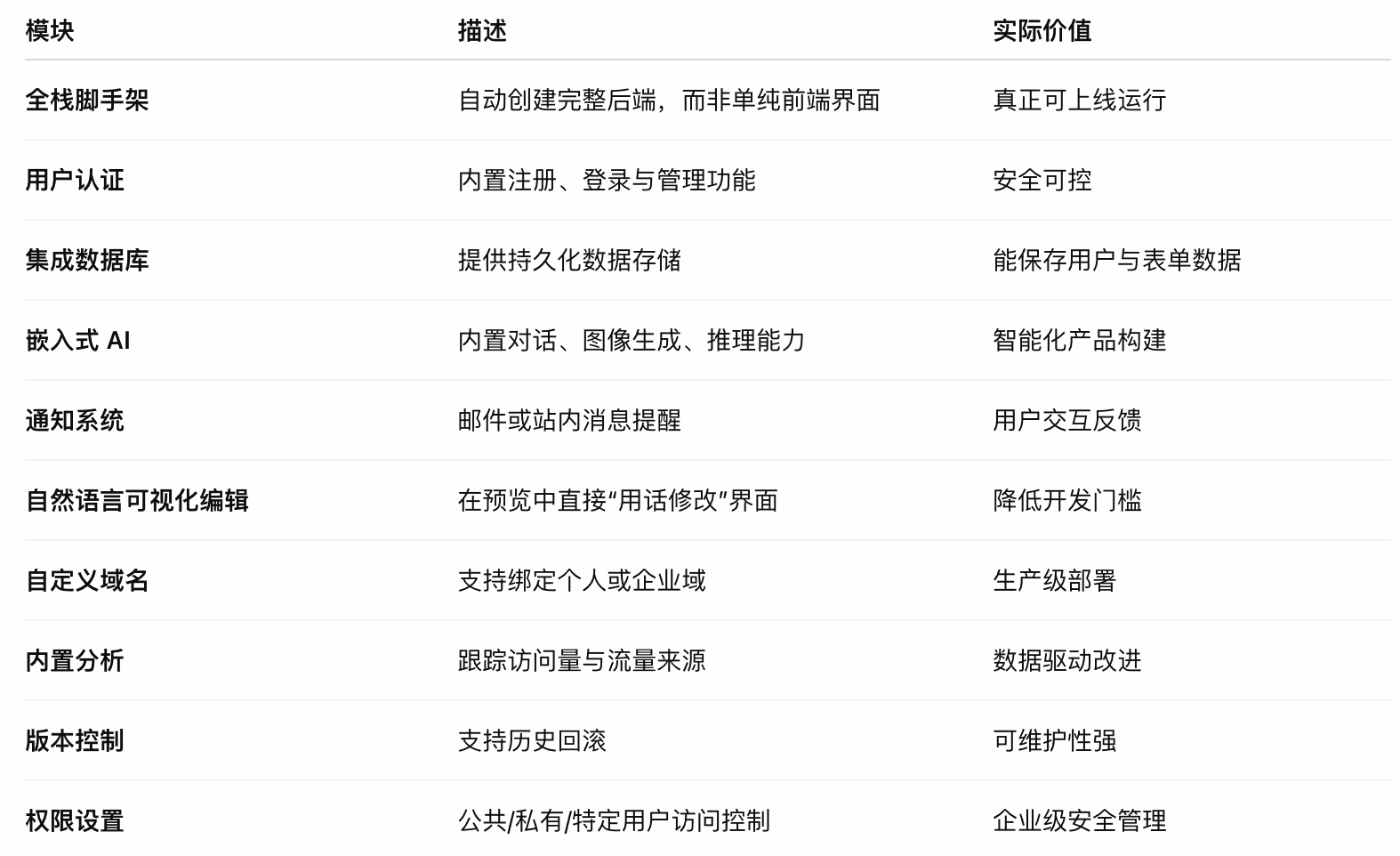 AI资讯：Manus 1.5的十大开发功能