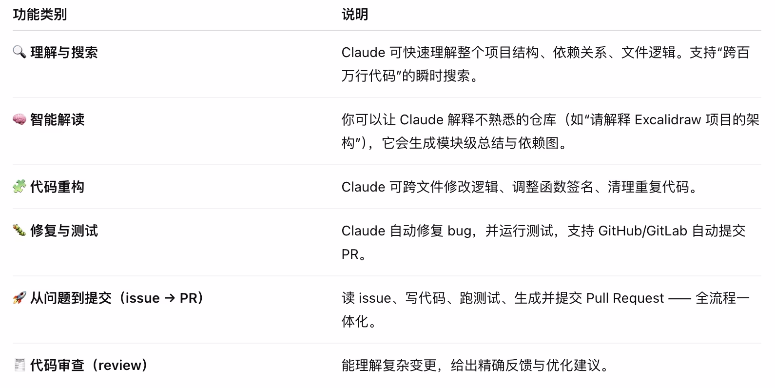 AI资讯:Claude Code网页版界面