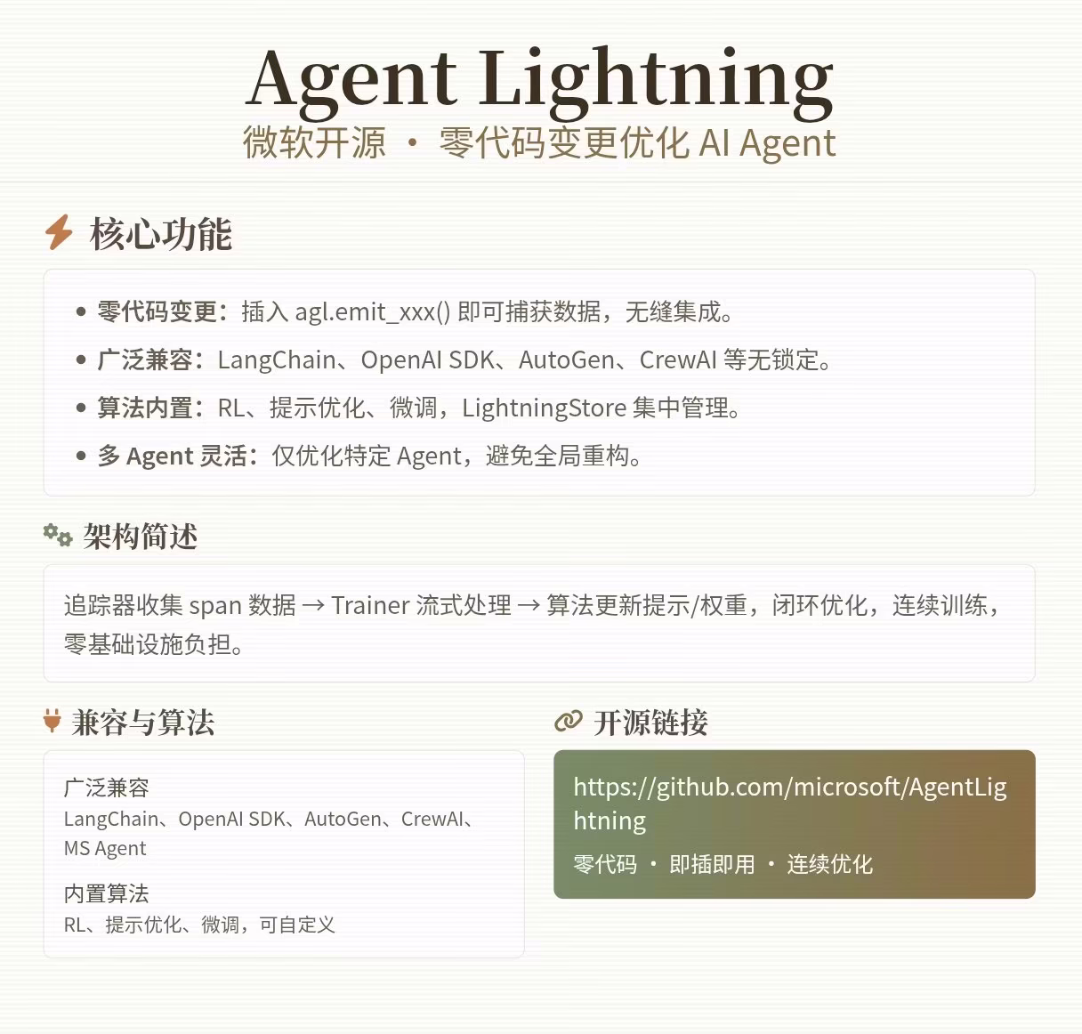 AI资讯:Agent Lightning框架示意图