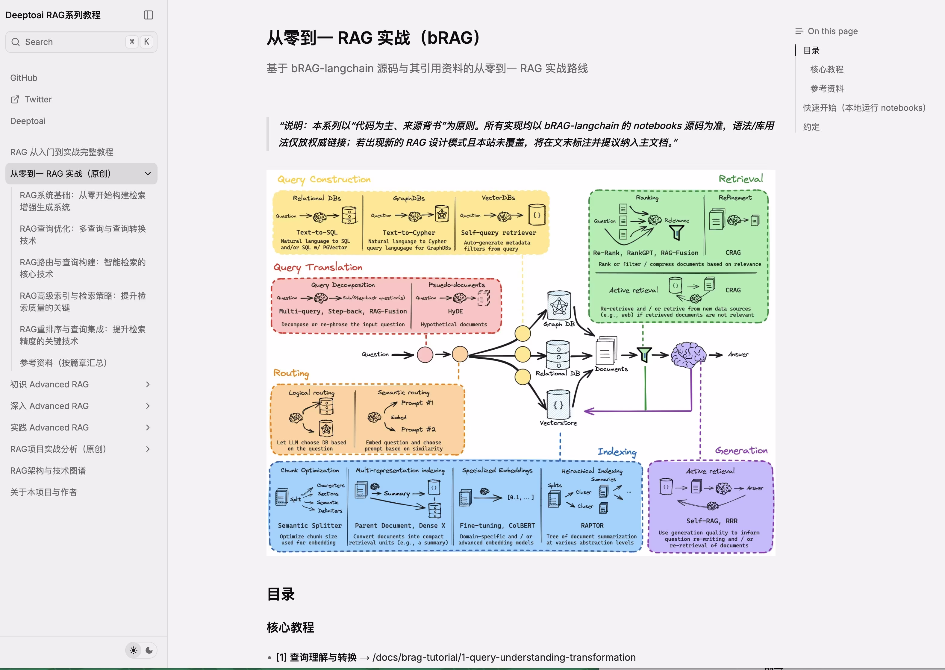 AI资讯:Advanced RAG教程封面