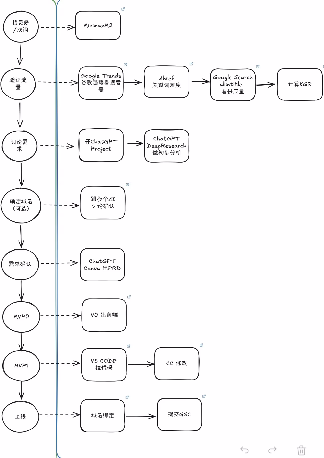 AI资讯：产品上线的8个步骤