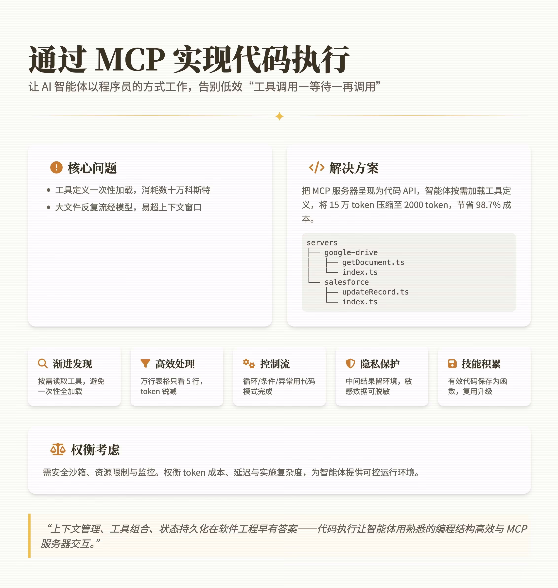 AI资讯:AI Agent代码执行示意