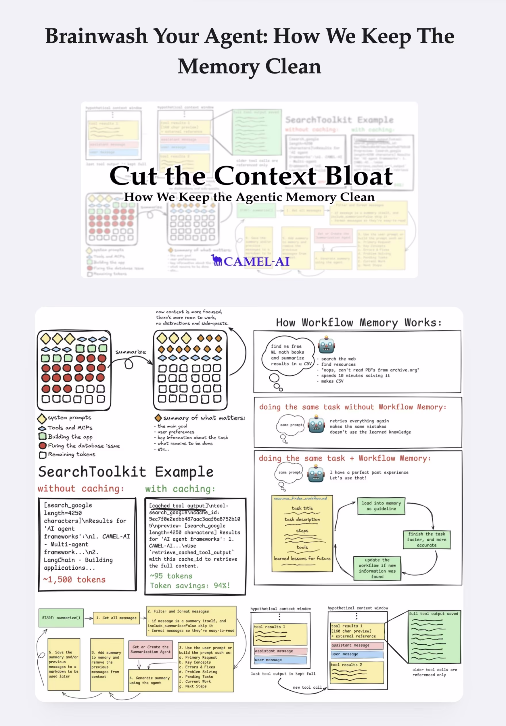 AI资讯：智能体内存管理示意图