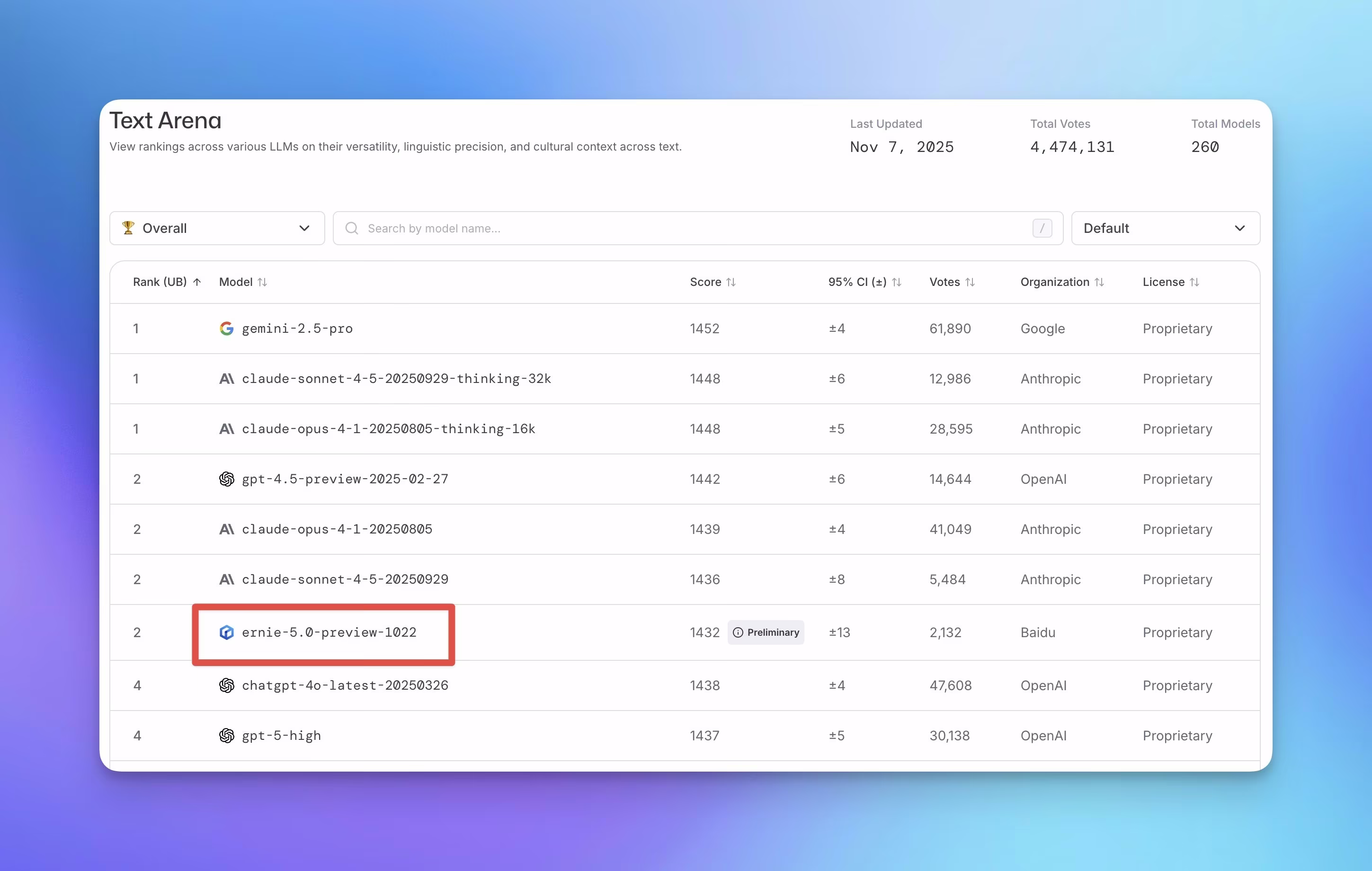 AI资讯：百度ERNIE-5.0-Preview-1022在LMArena排行榜上的位置
