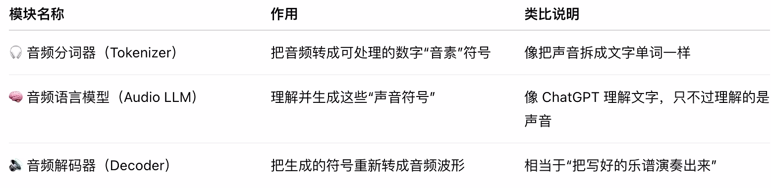 AI资讯：Step-Audio-EditX系统架构