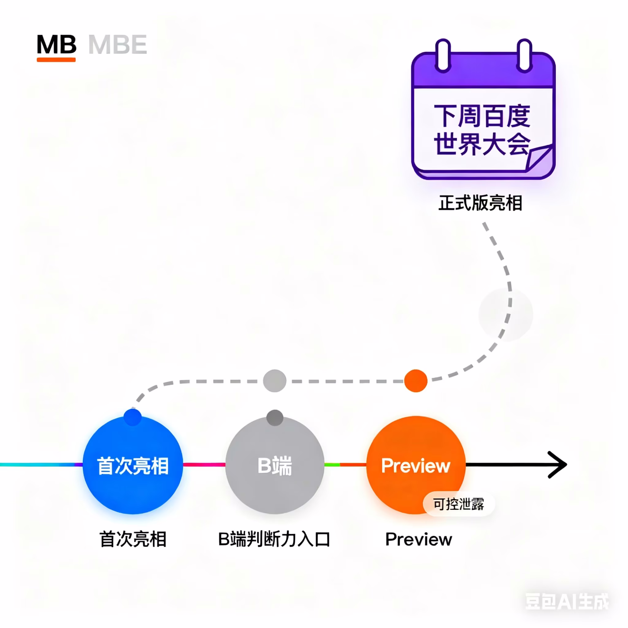 AI资讯：PPT神器提示词效果图2