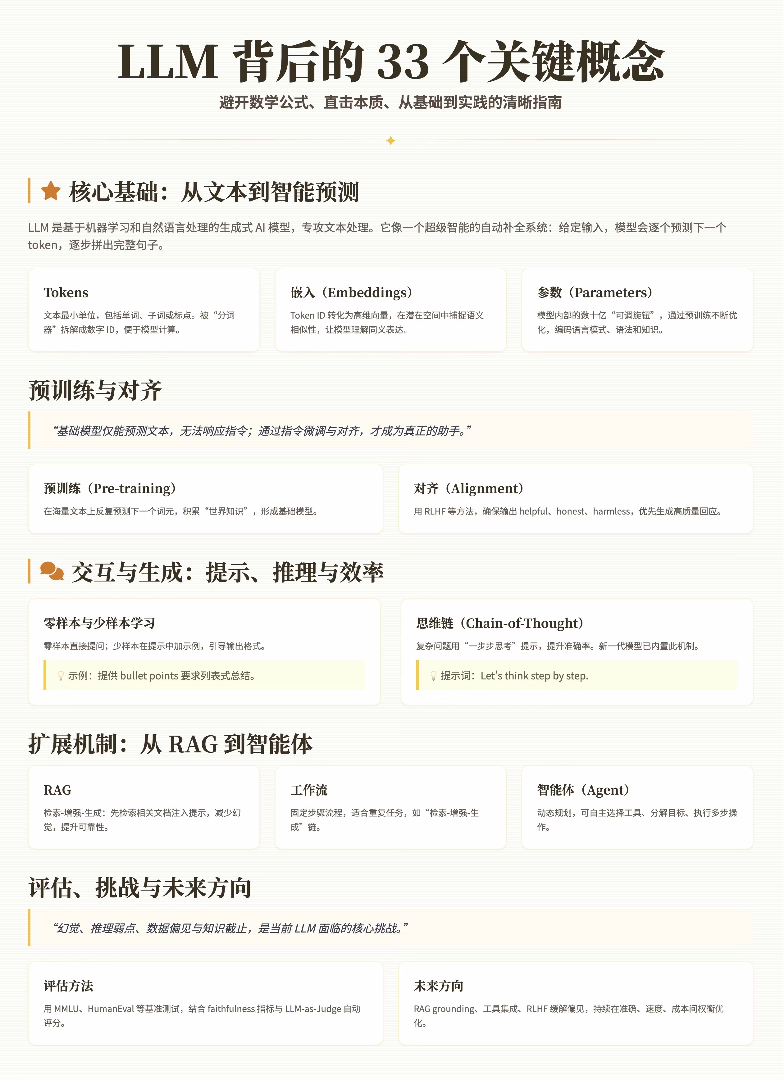 AI资讯:LLM概念图解