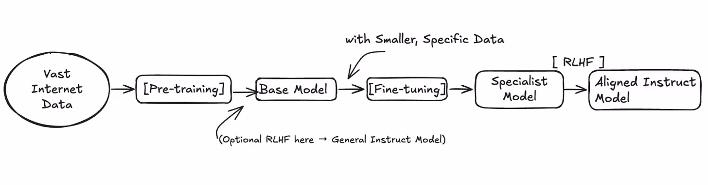AI资讯:LLM系统设计