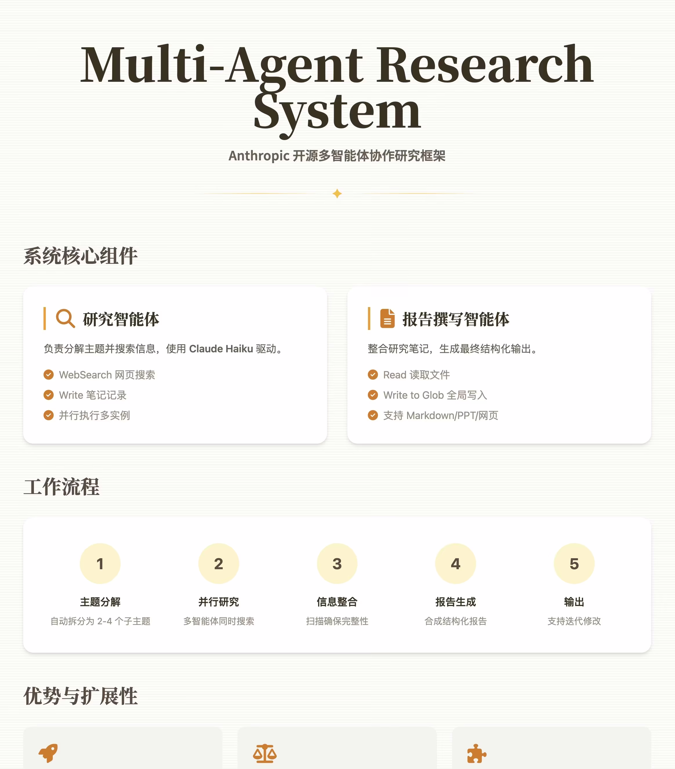 Anthropic多智能体研究系统流程