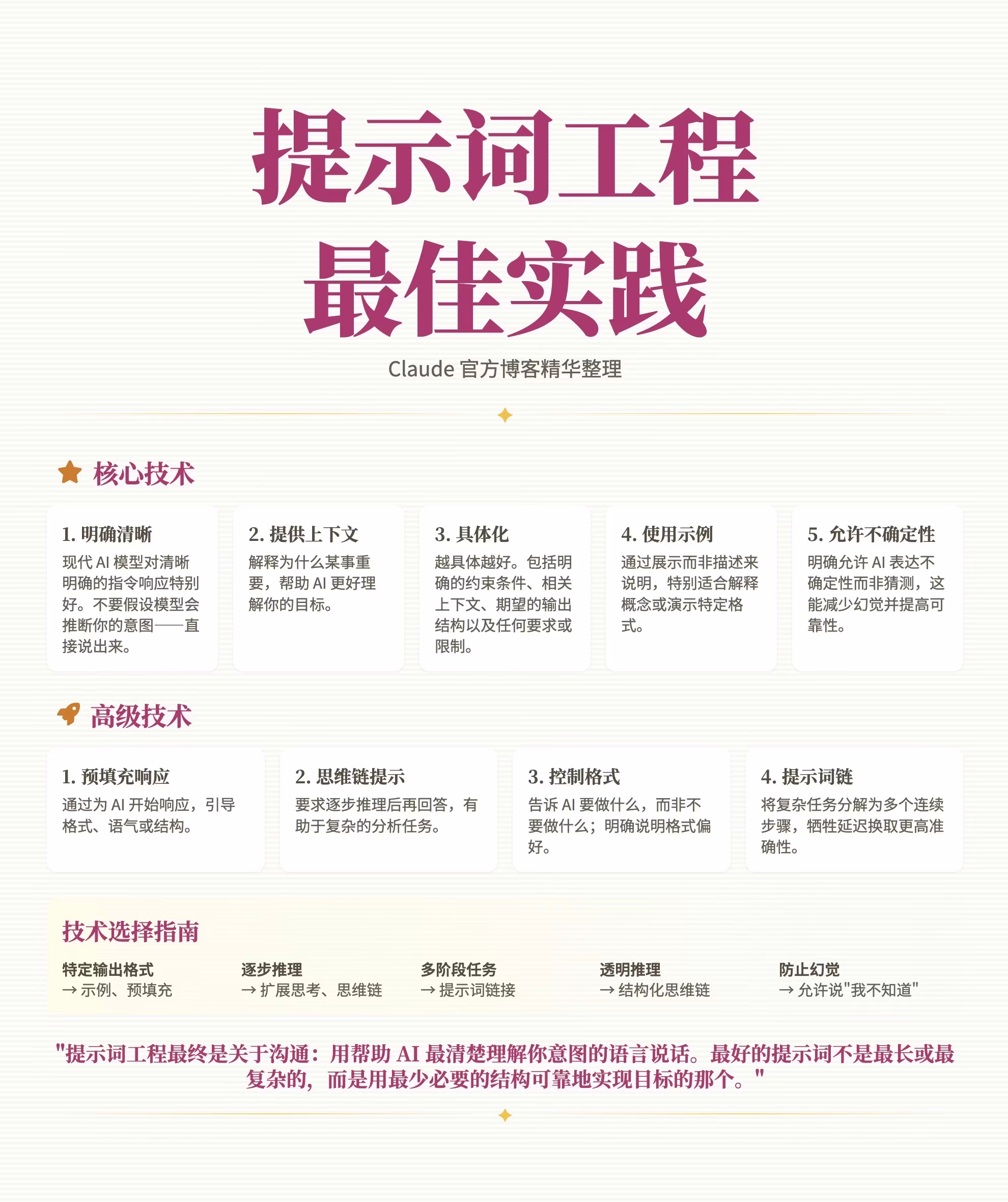 AI资讯:Claude提示词工程实践