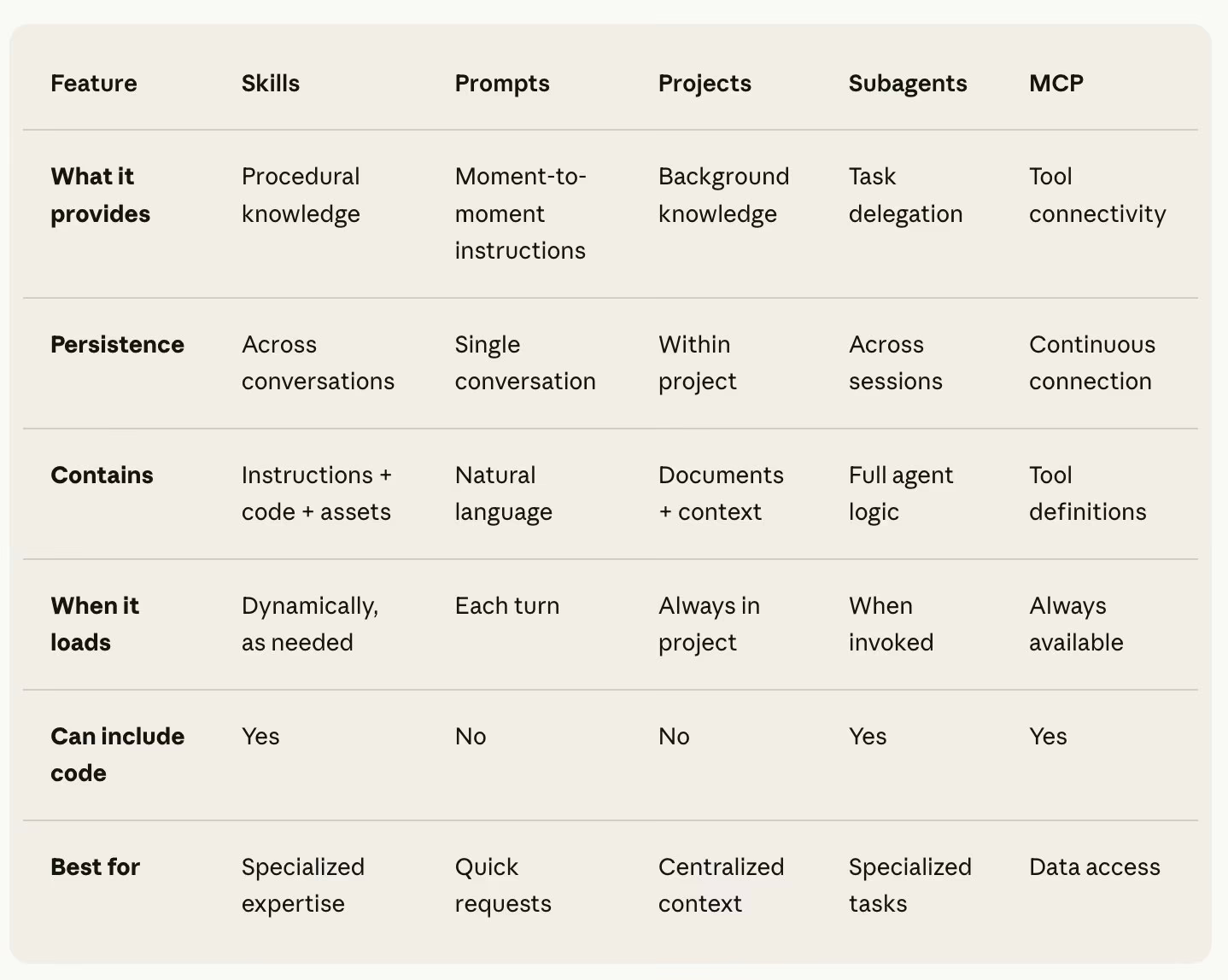AI资讯:Claude Skills功能界面
