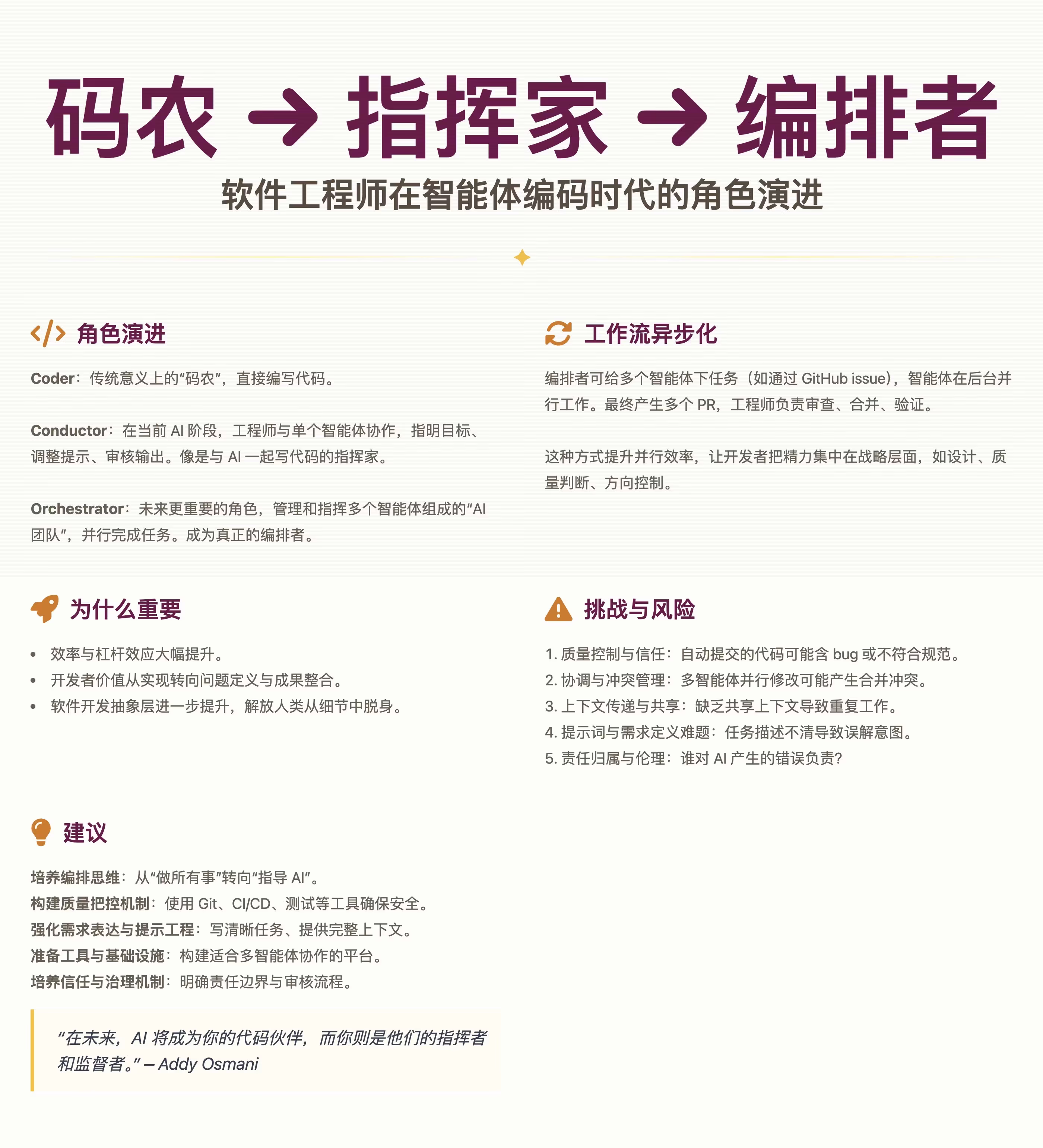 AI资讯:工程师角色从编码到编排的演变