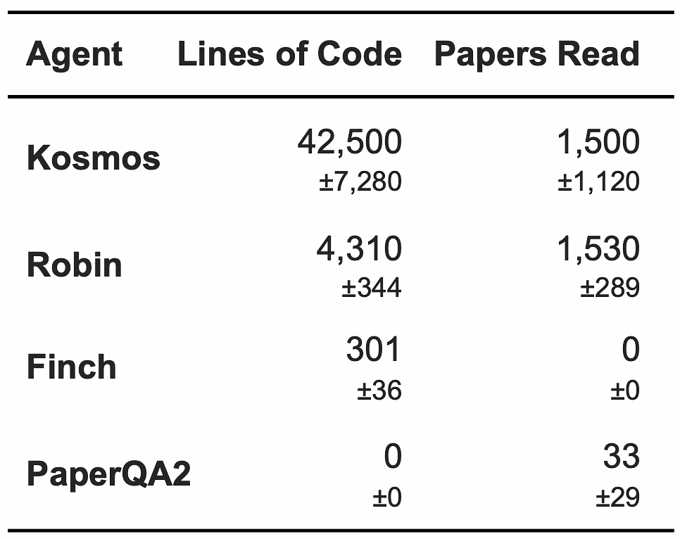 AI资讯:Kosmos的结构化世界模型示意图