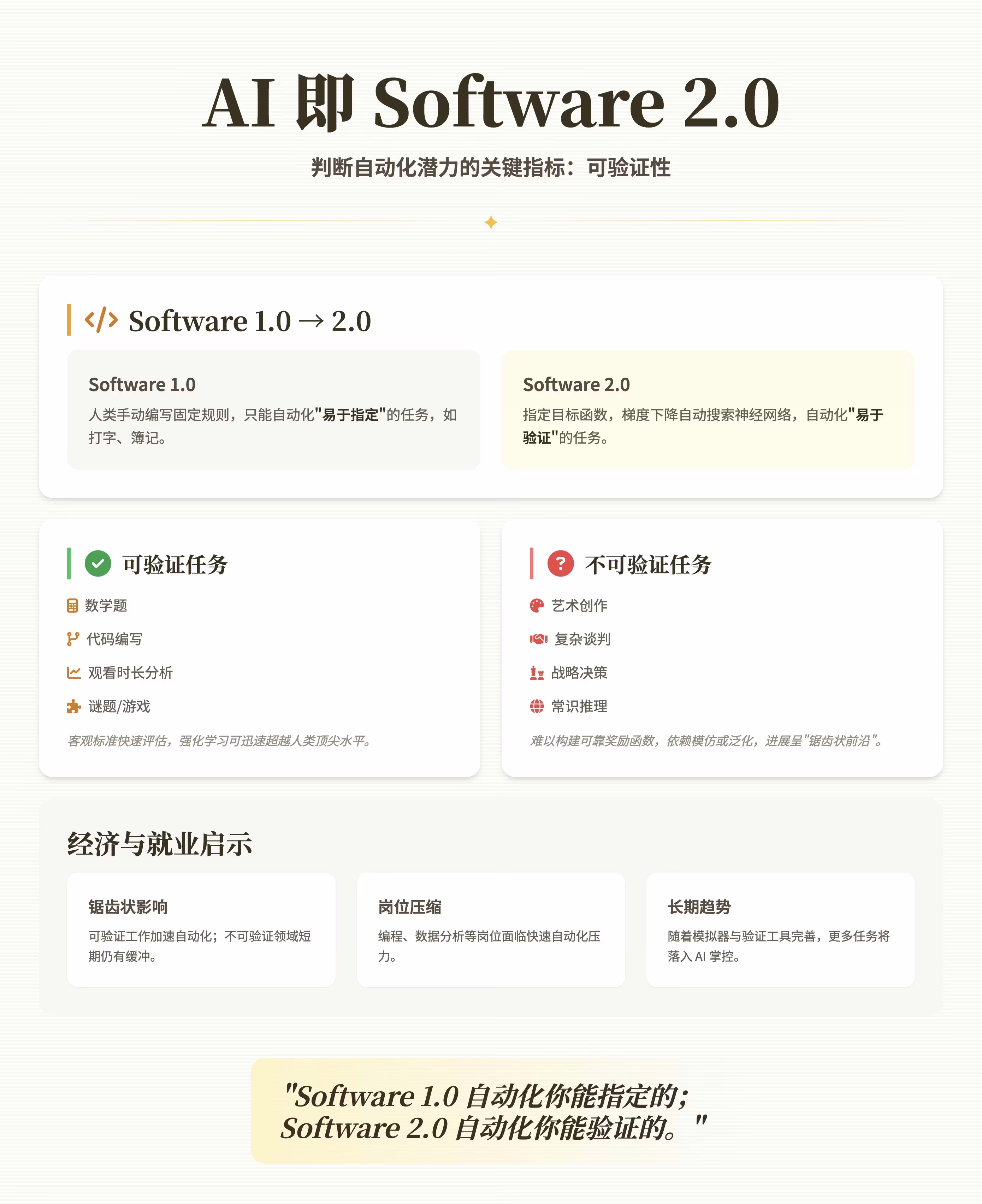 AI资讯:Andrej Karpathy对Software 2.0的阐述
