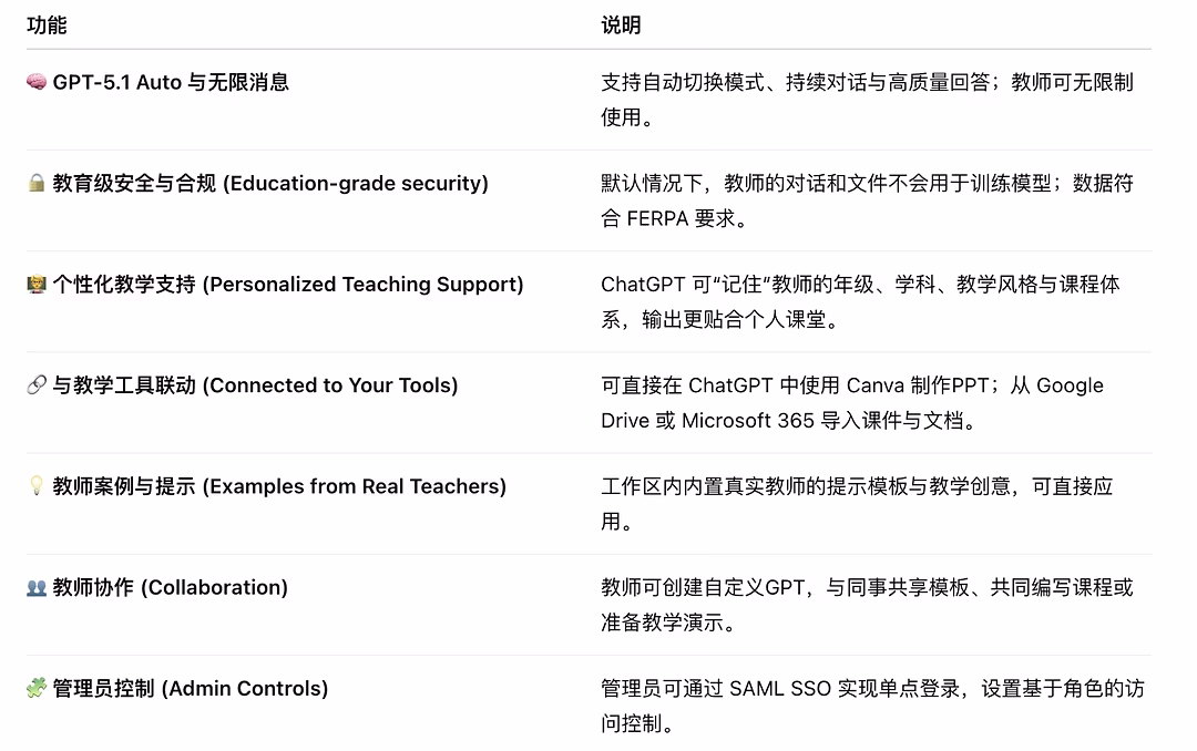 ChatGPT教师版与常用工具集成