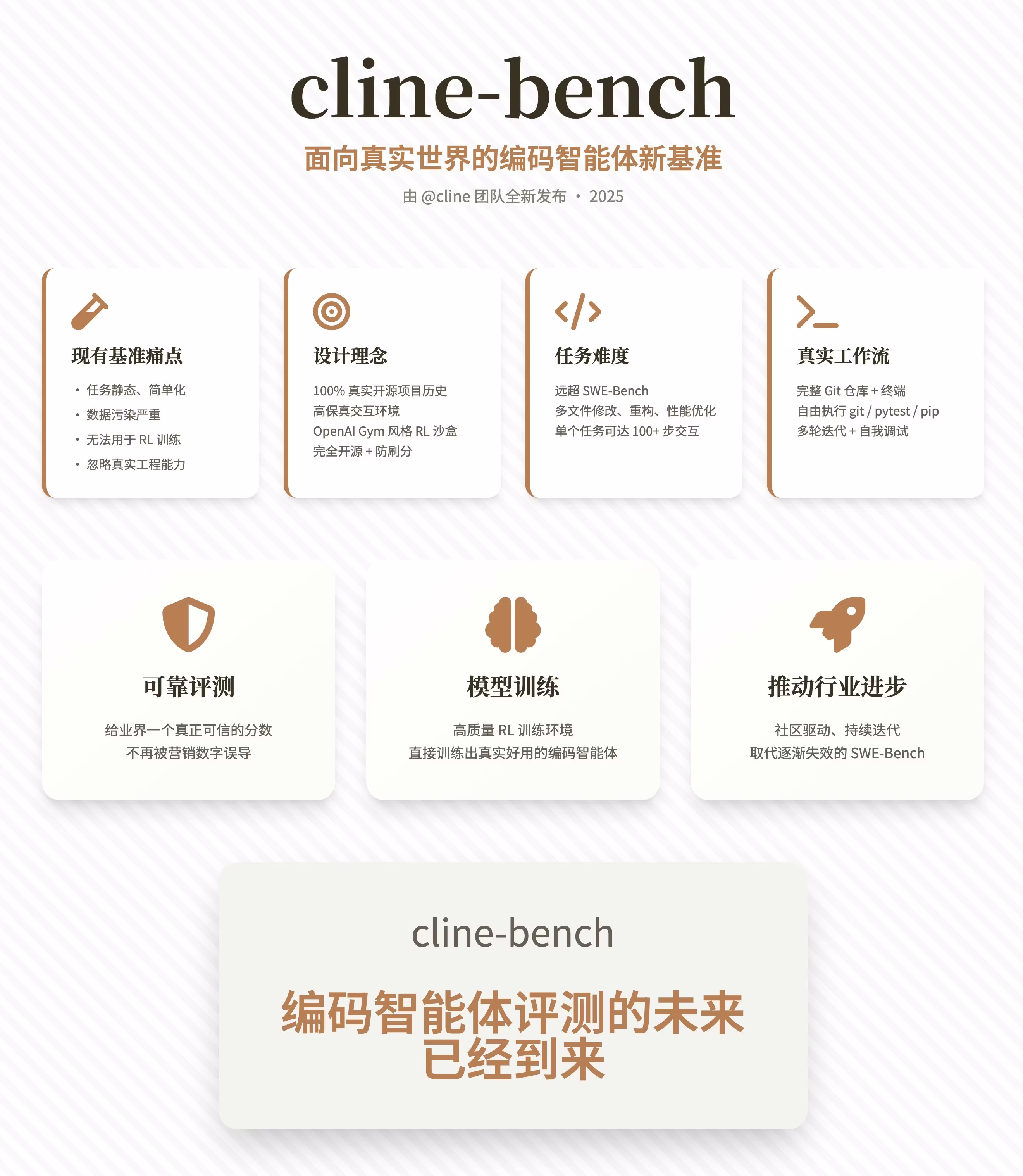 AI资讯：cline-bench设计理念