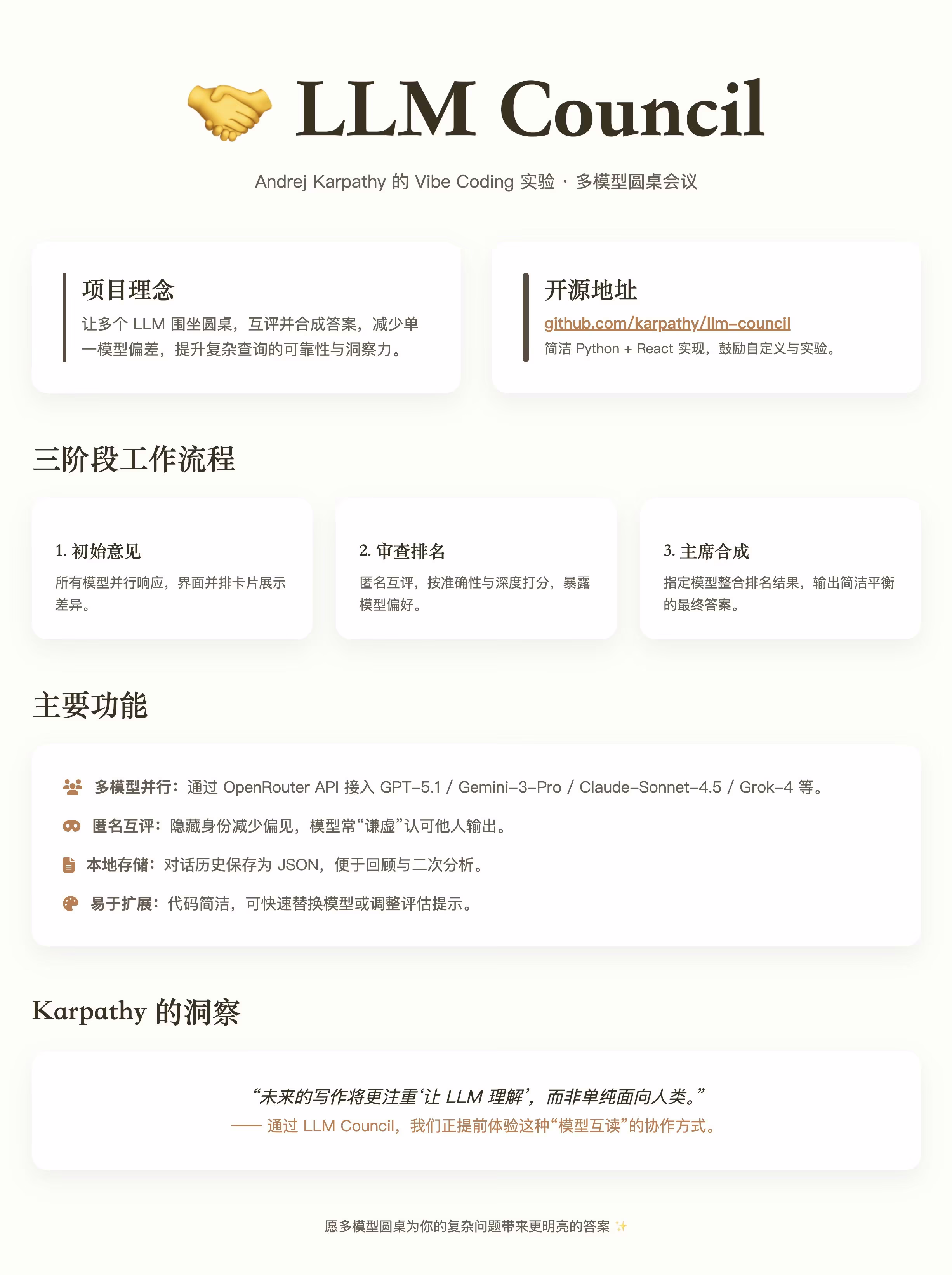 AI资讯：Andrej Karpathy的LLM Council项目