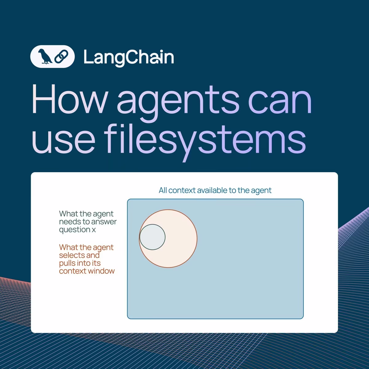 AI资讯:LangChain关于上下文工程的图示