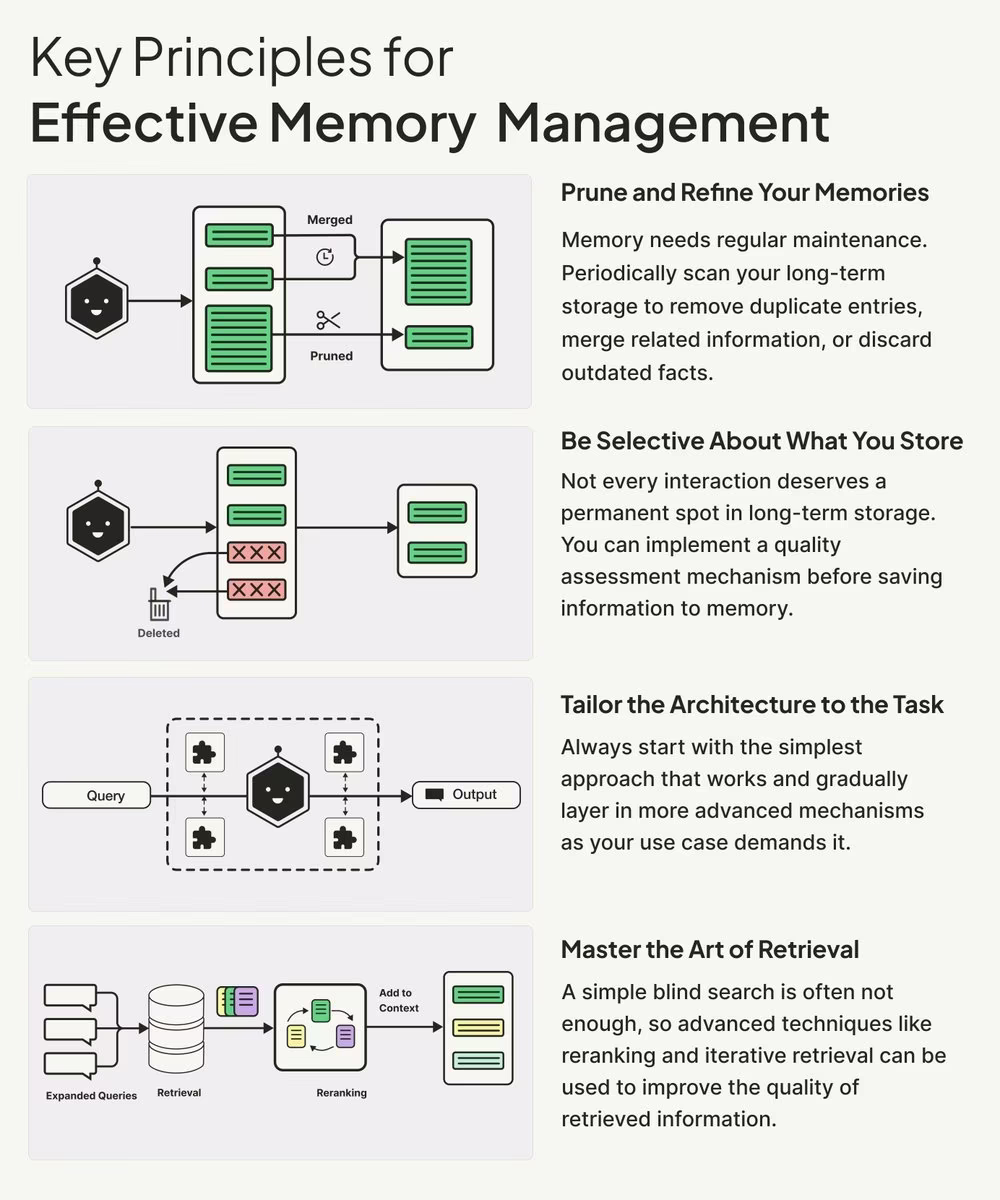 AI资讯：上下文工程的核心理念图示