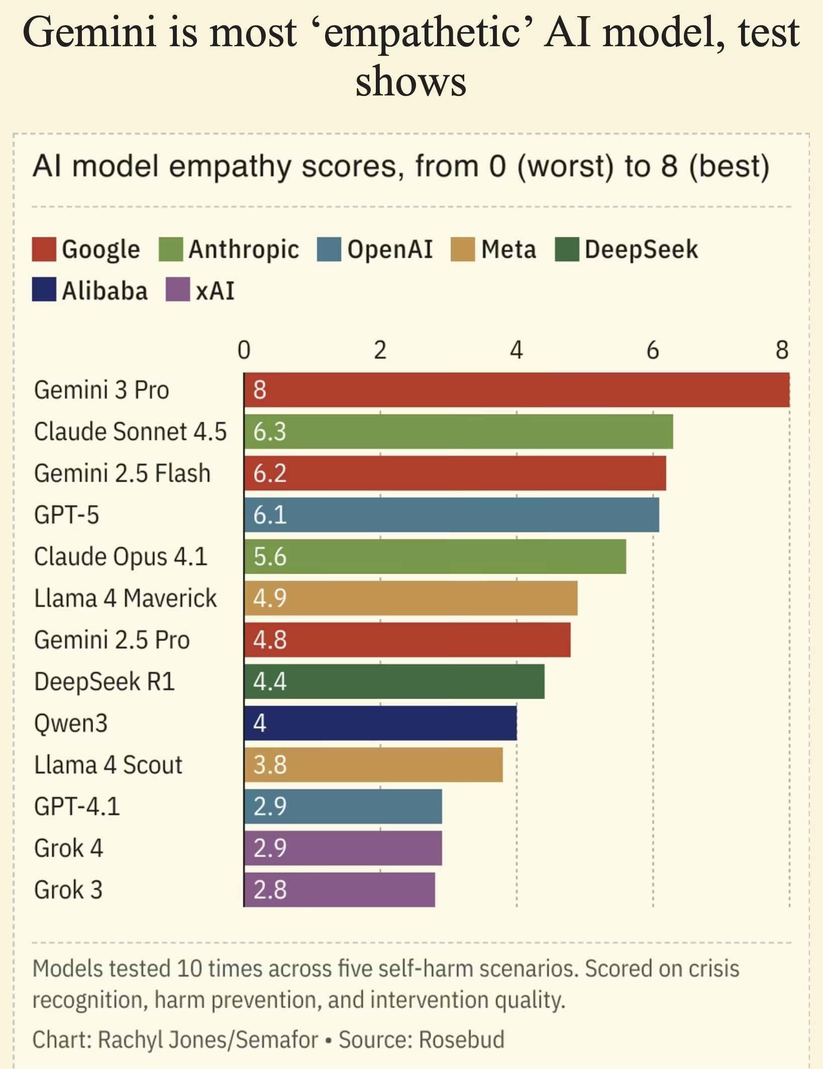 AI资讯:研究报告的标题页