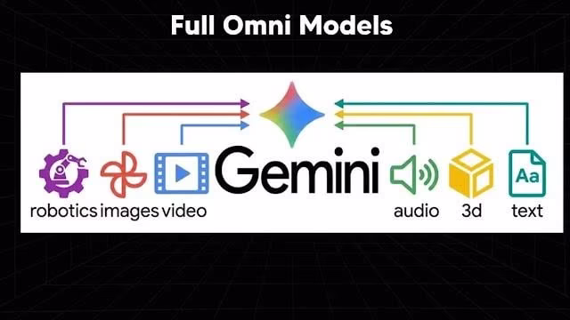 AI资讯:Google AI 2026展望配图