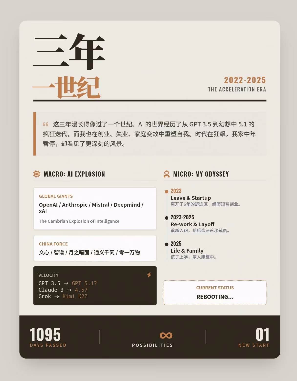 AI资讯:回顾ChatGPT三年来的发展