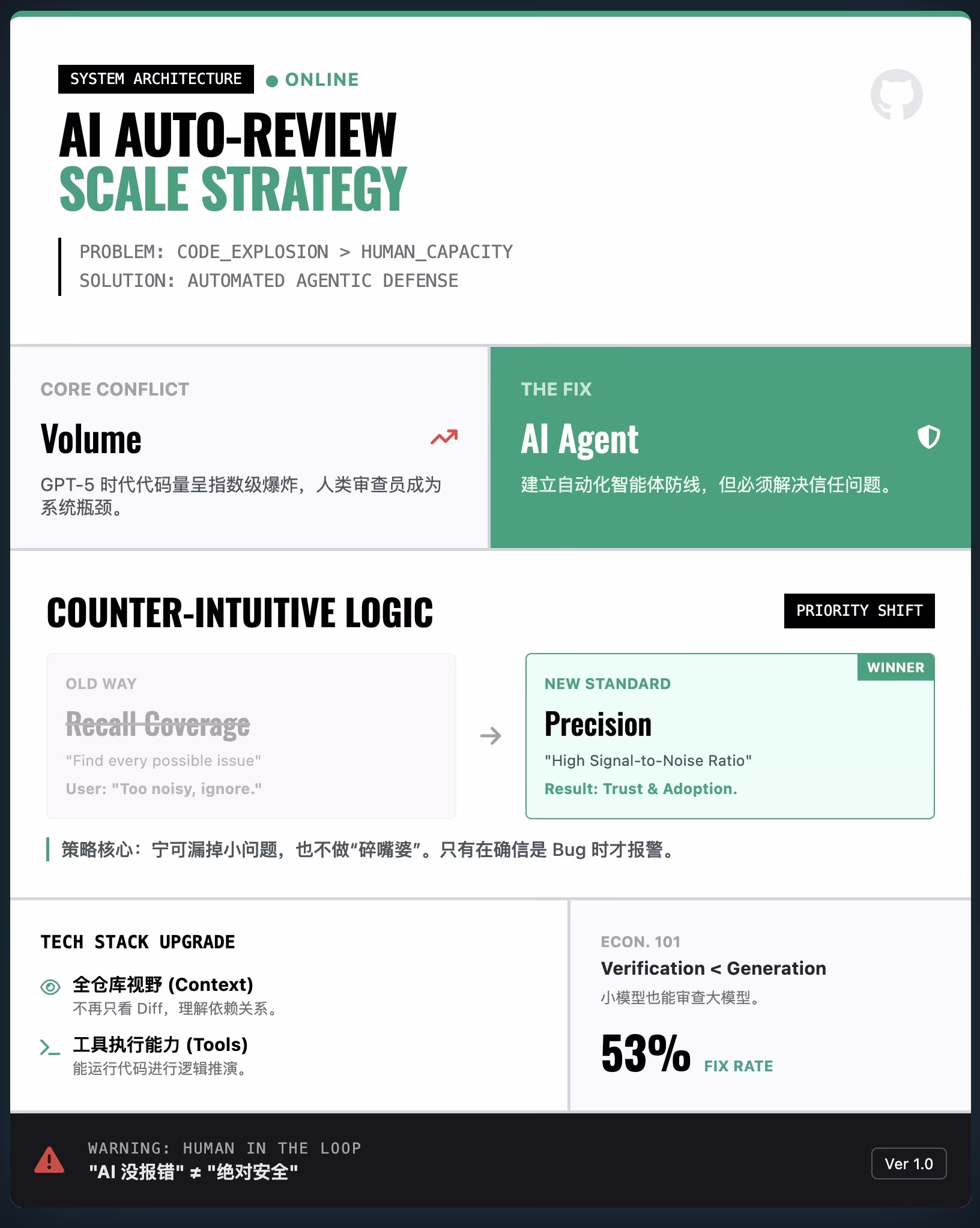 AI资讯：OpenAI代码审查流程