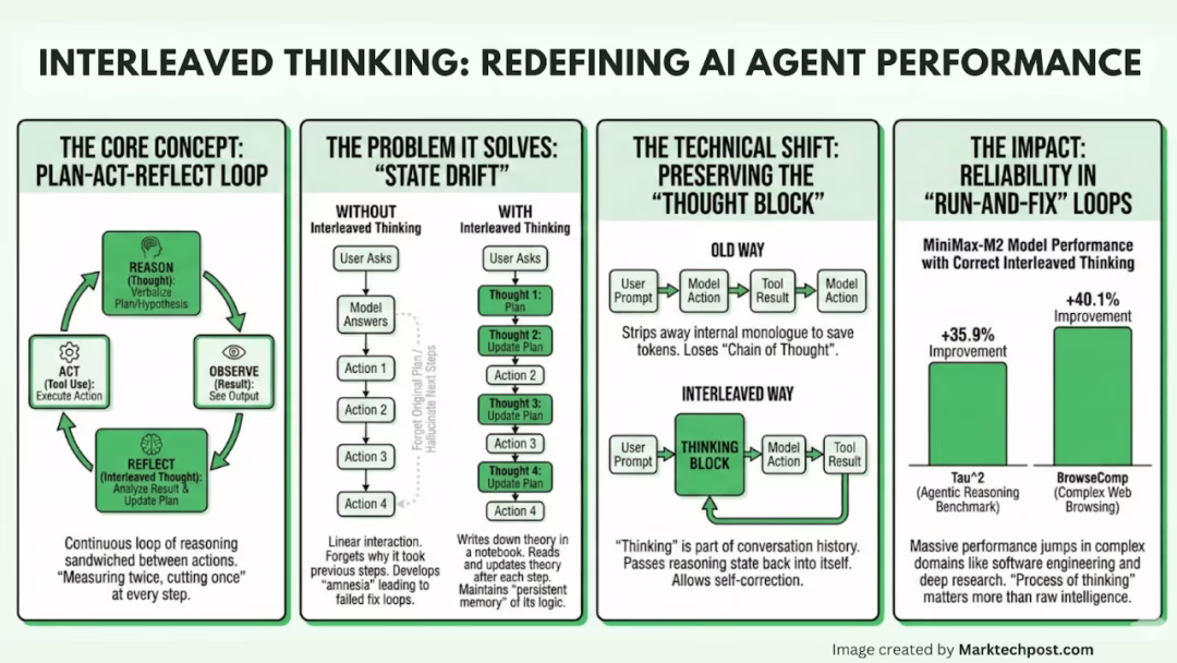 AI资讯:交错思维技术图解