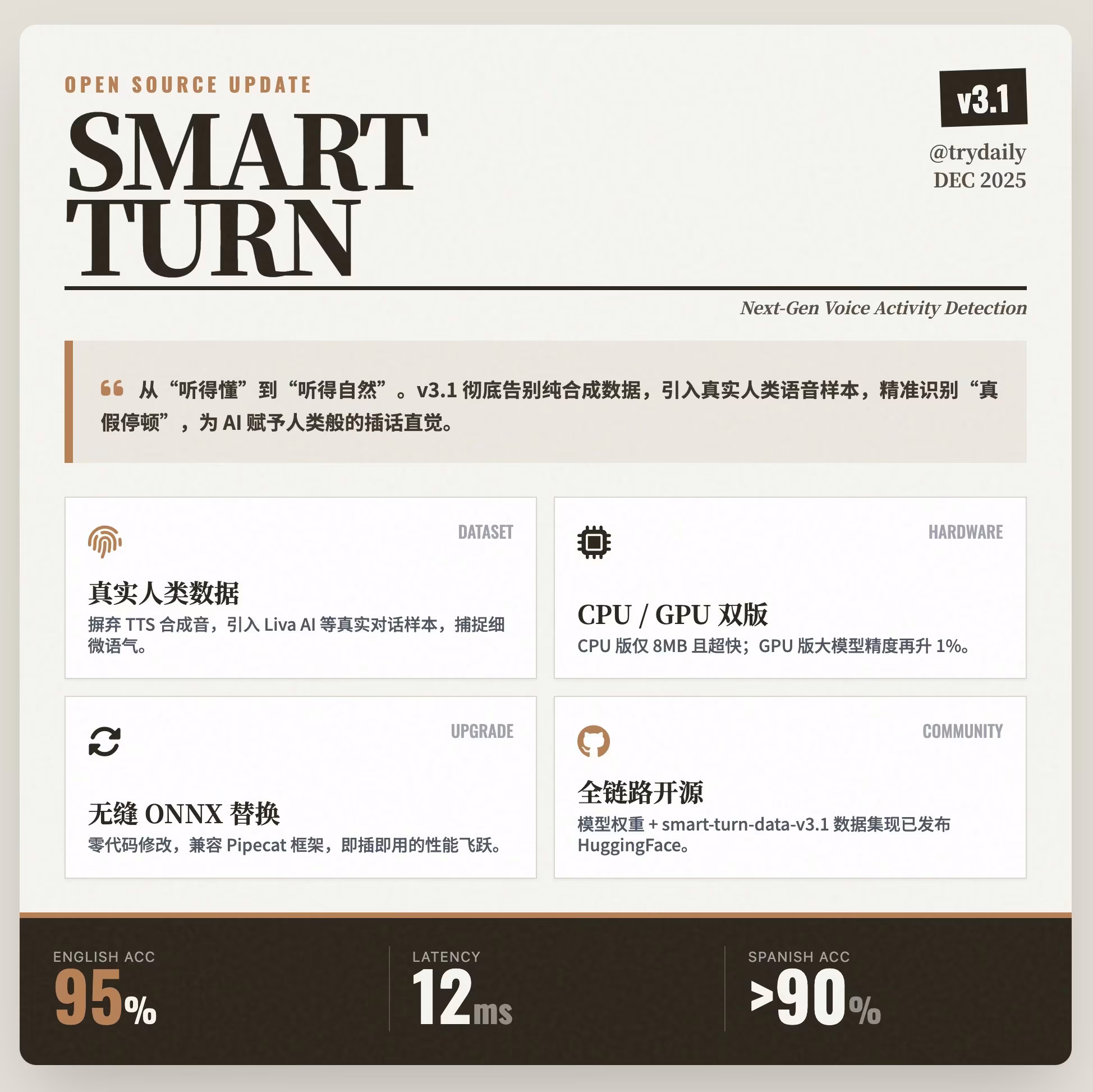 AI资讯:Smart Turn模型架构