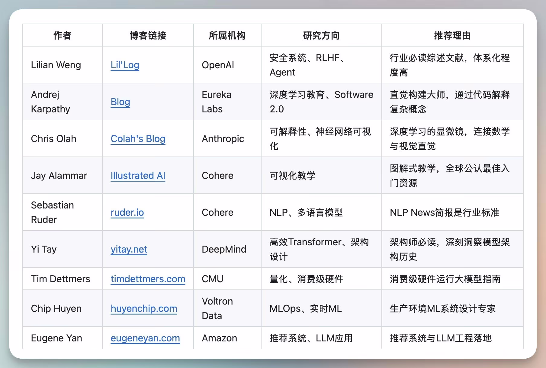 AI资讯:AI学习资源列表