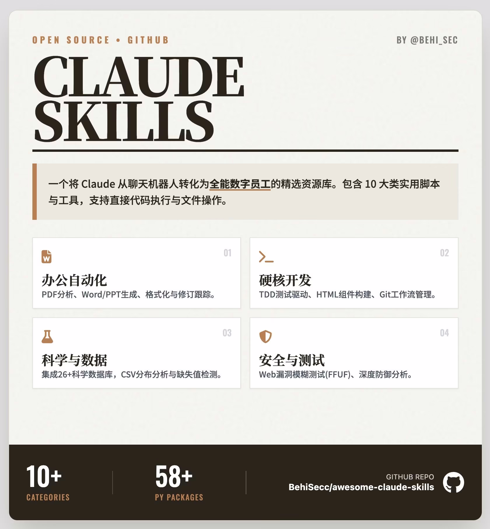 AI资讯:Claude技能库概览
