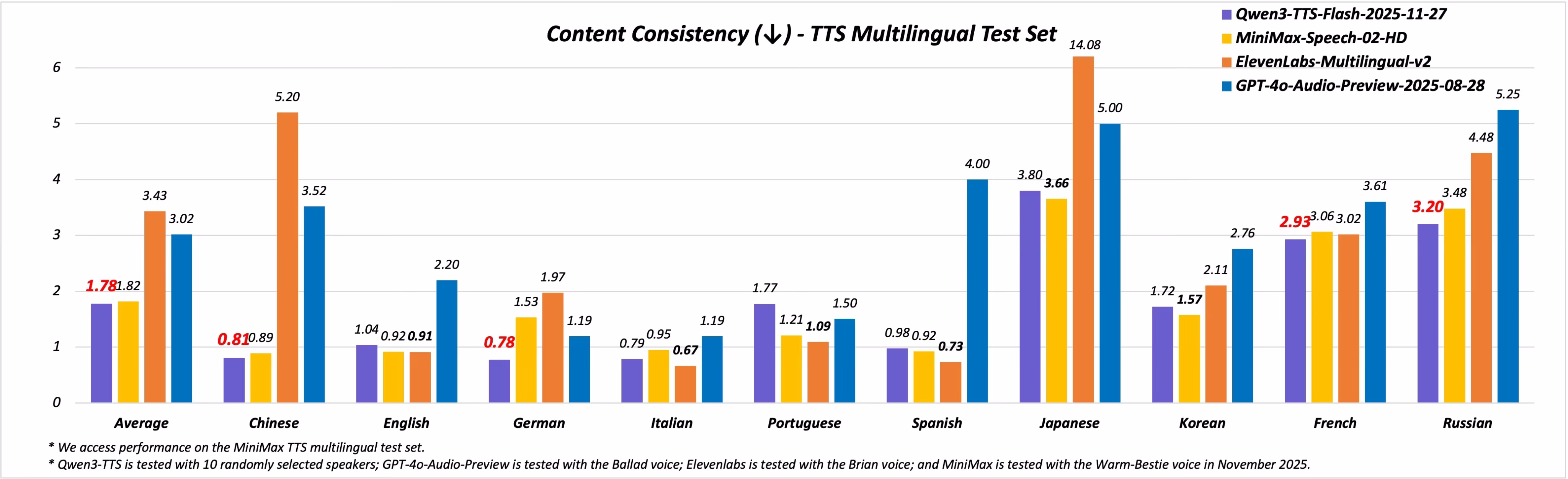 AI资讯：阿里通义千问Qwen3-TTS多语言语音演示界面