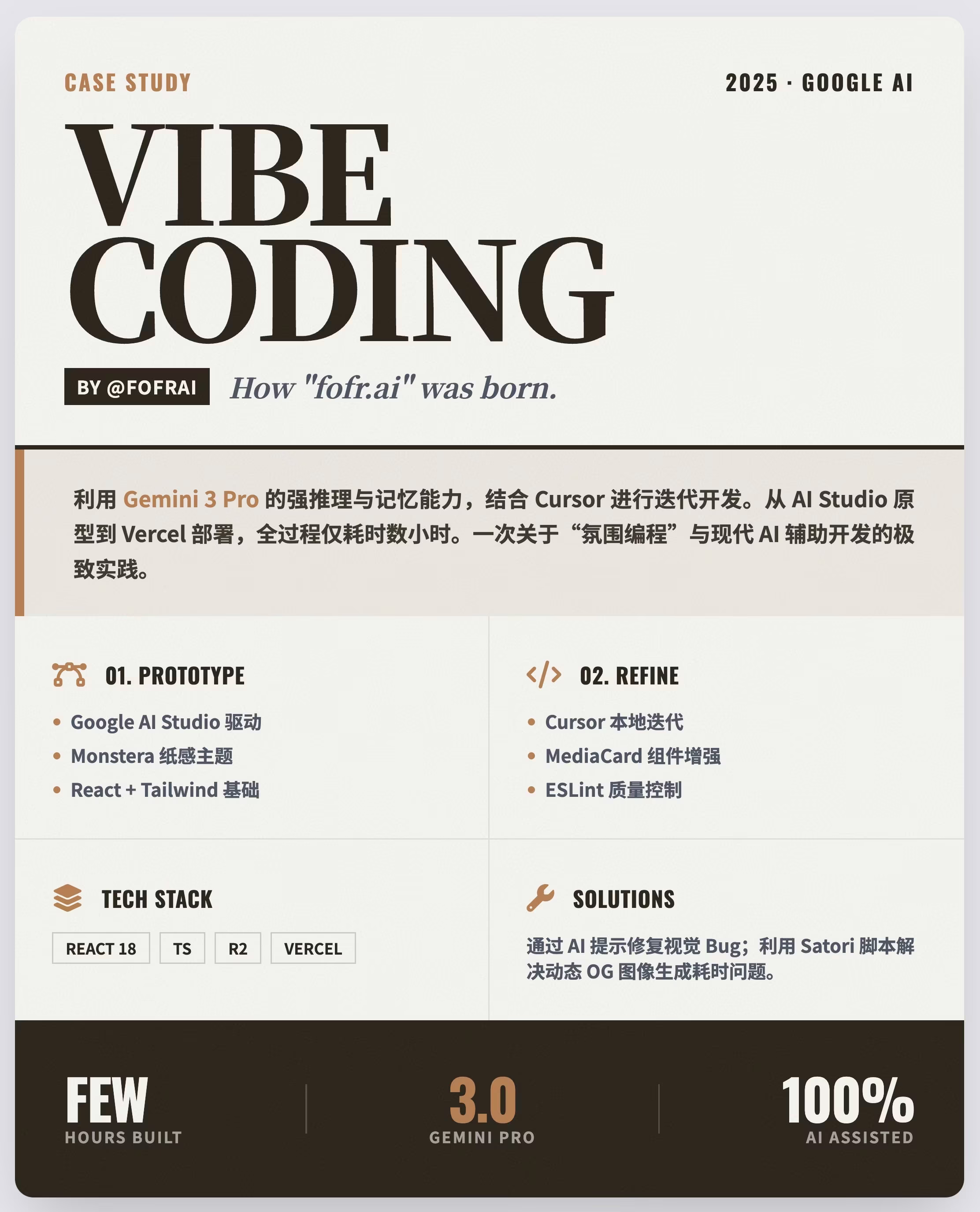 AI资讯：开发者使用Gemini 3 Pro和Cursor构建博客流程示意图