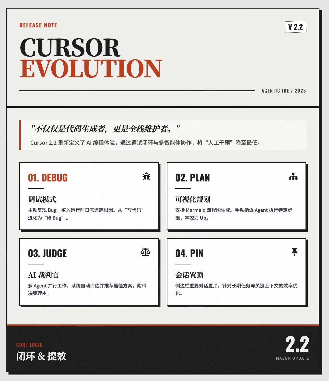 AI资讯:Cursor调试模式界面展示日志追踪和代码修复流程