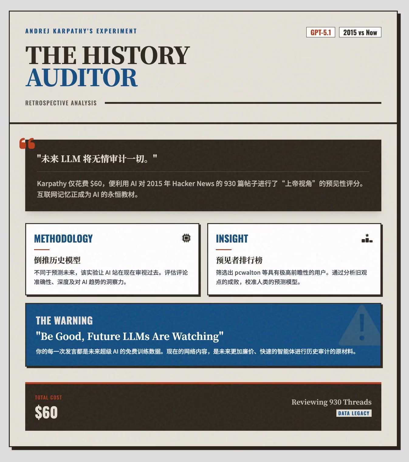 AI资讯:Karpathy项目展示Hacker News存档分析结果可视化图