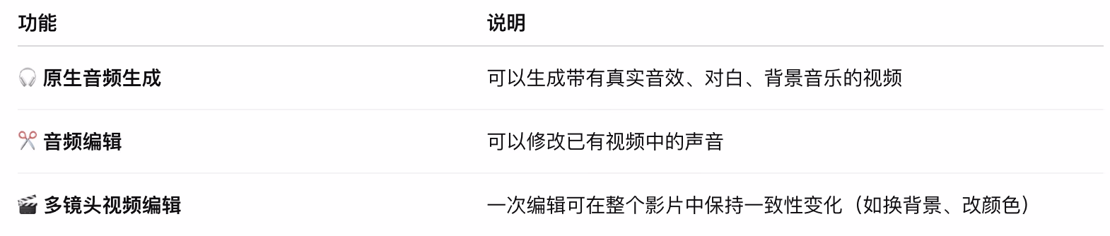 AI资讯:Runway GWM-1架构展示图