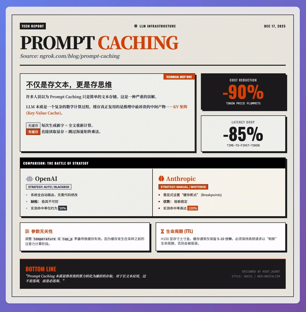 AI News: Prompt Caching Technology Principle Diagram
